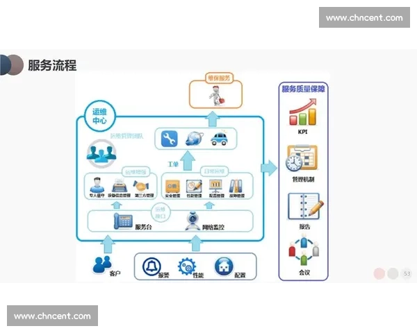 聚焦实时更新打造权威高效全面信息服务新生态平台体系建设未来
