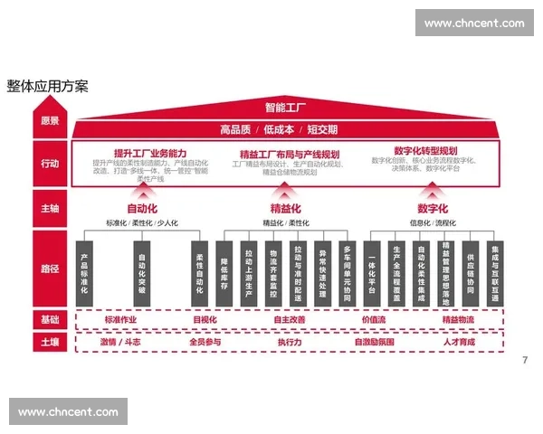 构建足球行业供应链协同创新与价值提升格局数字化转型发展路径探索