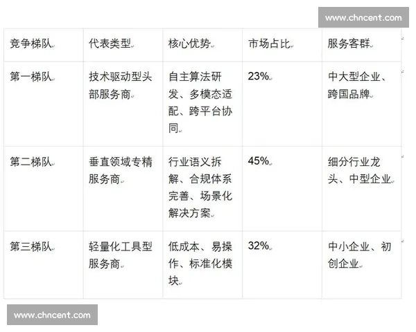 以品牌价值为核心构建企业竞争力提升战略路径分析
